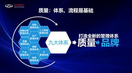 奇瑞 以品牌管理铸就中国汽车自主创新的名片